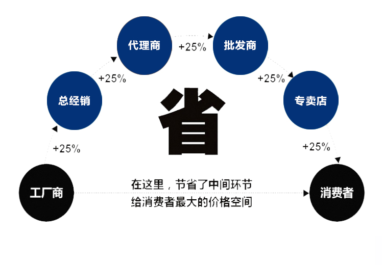 東側(cè)開(kāi)關(guān)(圖3)